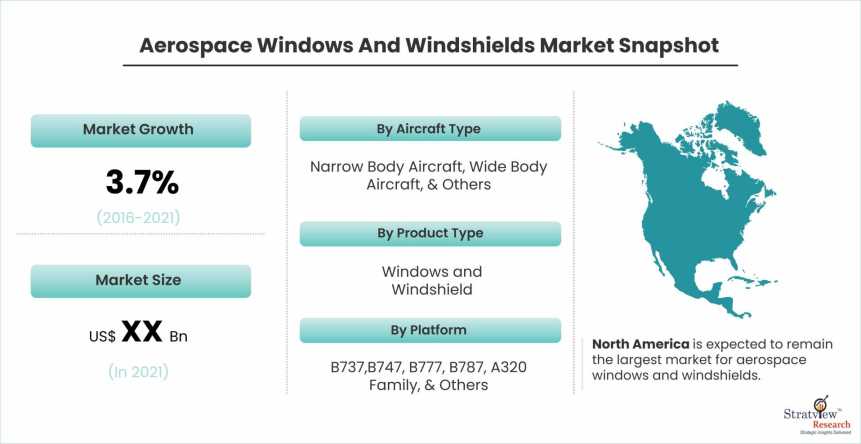 Aerospace-Windows-and-Windshields-Market-Insights